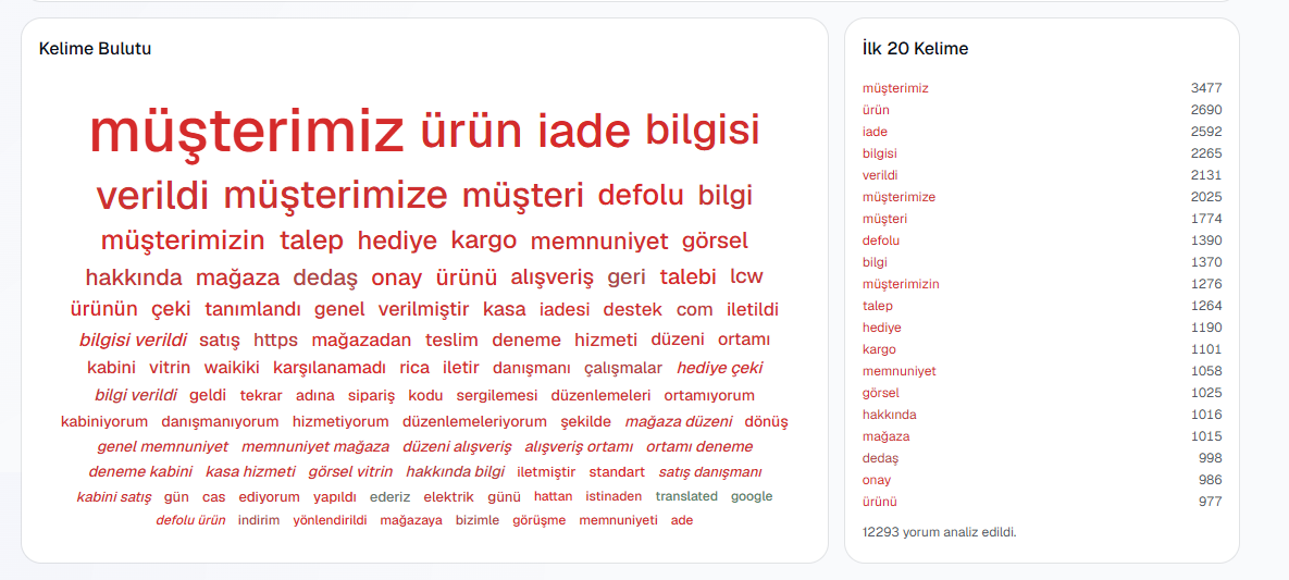 İmga.AI — Kelime Bulutu